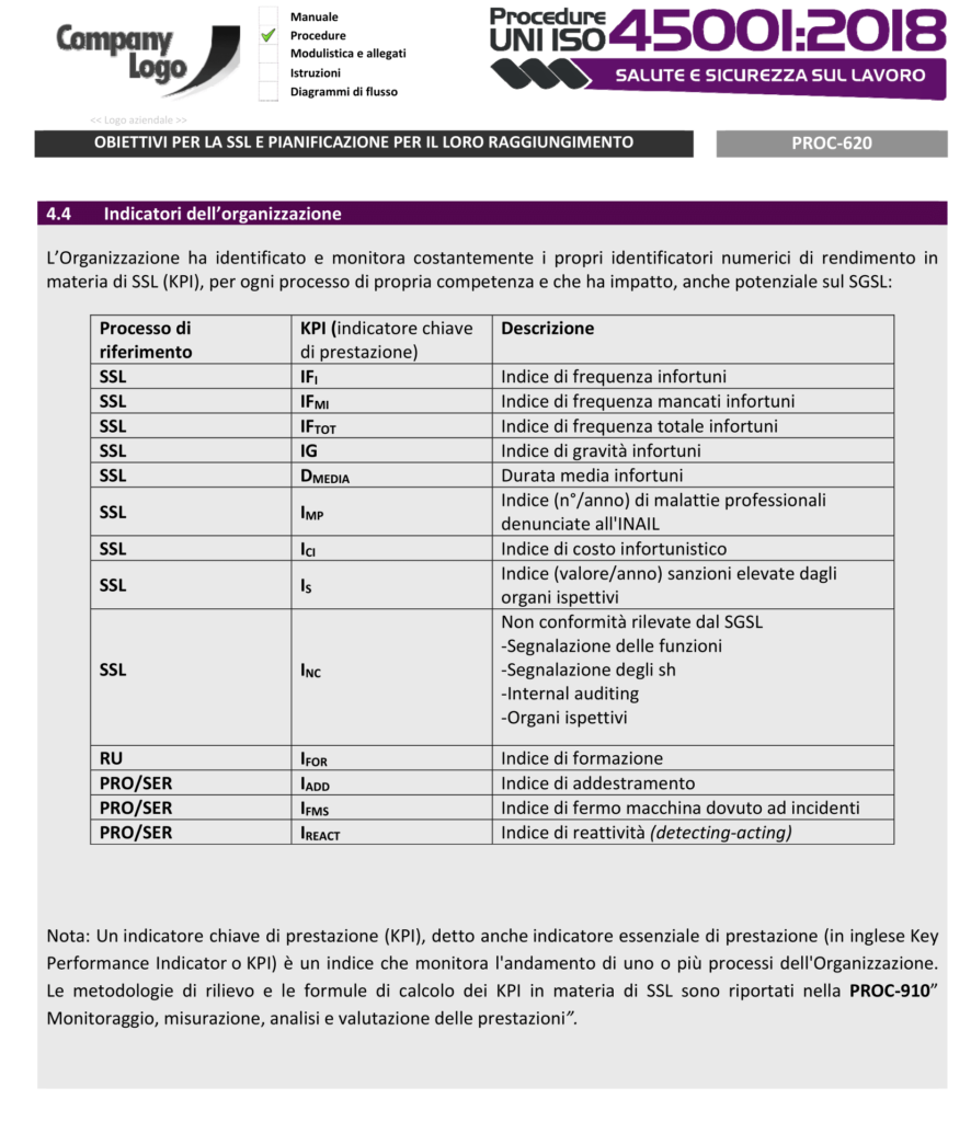 Obiettivi-SSL-KPI